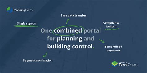 planning portal city of york.